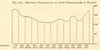 Monthly Distribution of 2,249 Earthquakes in Europe. SMALL. Graph 1886 print
