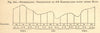 Switzerland: Distribution of 435 Earthquakes every other hour. SMALL. Graph 1886