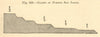Coasts of Puerto San Jorge. Nicaragua. SMALL. Section 1886 old antique print