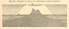 Growth of Coral on a mountain slowly subsiding. Atoll. SMALL. Section 1886