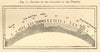 Section of the Atlantic in the Tropics. Atlantic Ocean. SMALL sketch map 1886