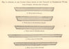 Pacific Ocean depths shown by the velocity of earthquake waves. Section 1886