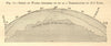 Sheet of water presumed to be a temperature of 30.2F. World. SMALL. Section 1886