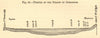 Profile of the Straits of Gibraltar. Spain. SMALL. Section 1886 old print