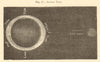 Lunar Tide. Astronomy. SMALL 1886 old antique vintage print picture