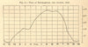 Tide at Southampton, 2nd August 1859. Hampshire. SMALL. Graph 1886 old print