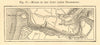 Mouth of the Avon (after Beardmore). Bristol Shirehampton. SMALL sketch map 1886