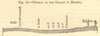 Profile of the Straits of Messina. Italy. SMALL. Section 1886 old print