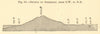 Section of Stromboli, from S.W. to N.E. Sicily. Aeolian Islands. SMALL 1886
