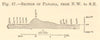Section of Panarea, from N.W. to S.E. Sicily. Aeolian Islands. SMALL 1886