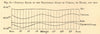 Tropical hours of the equatorial ocean of Cumana, Halle & Abo. SMALL graph 1886