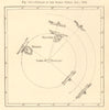 Cyclone in the Indian Ocean Jan 1852. Mauritius Reunion Réunion. Sketch map 1886