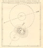 Simultaneous cyclones, Réunion December 1824. Indian Ocean. Sketch map 1886