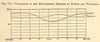 Hygrometry at Zurich & Faulhorn. Humidity. Switzerland. SMALL. Graph 1886