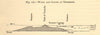Winds and clouds at Teneriffe. Canary Islands. Tenerife. SMALL. Section 1886