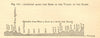 Altitudes along the sides of the valley of the Saone. Ain. SMALL. Section 1886