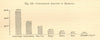 Comparative rainfall. Alexandria Bergen Nantes Paris Veracruz. SMALL. Graph 1886