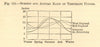 Summer and Autumn rains of temperate Europe. SMALL. Graph 1886 old print