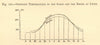 Ordinary temperatures of the Saone and the Rhone at Lyons. SMALL. Graph 1886