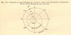 Paris temperature variation by wind direction. Mahlmann Lalanne SMALL graph 1886