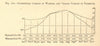 Continental climate of Warsaw & Oceanic Climate of Plymouth. SMALL. Graph 1886