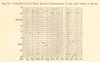 Monthly temperature by hour at Halle. Saxony-Anhalt. Graph 1886 old print