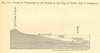 Vegetation by altitude on Teide, Tenerife. Canary Islands. SMALL. Section 1886