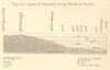 Canigou flanks vegetation stages. Pyrénées-Orientales. SMALL. Section 1886