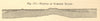 Gambier Islands profile, French Polynesia. Tuamotu archipelago. SMALL 1886