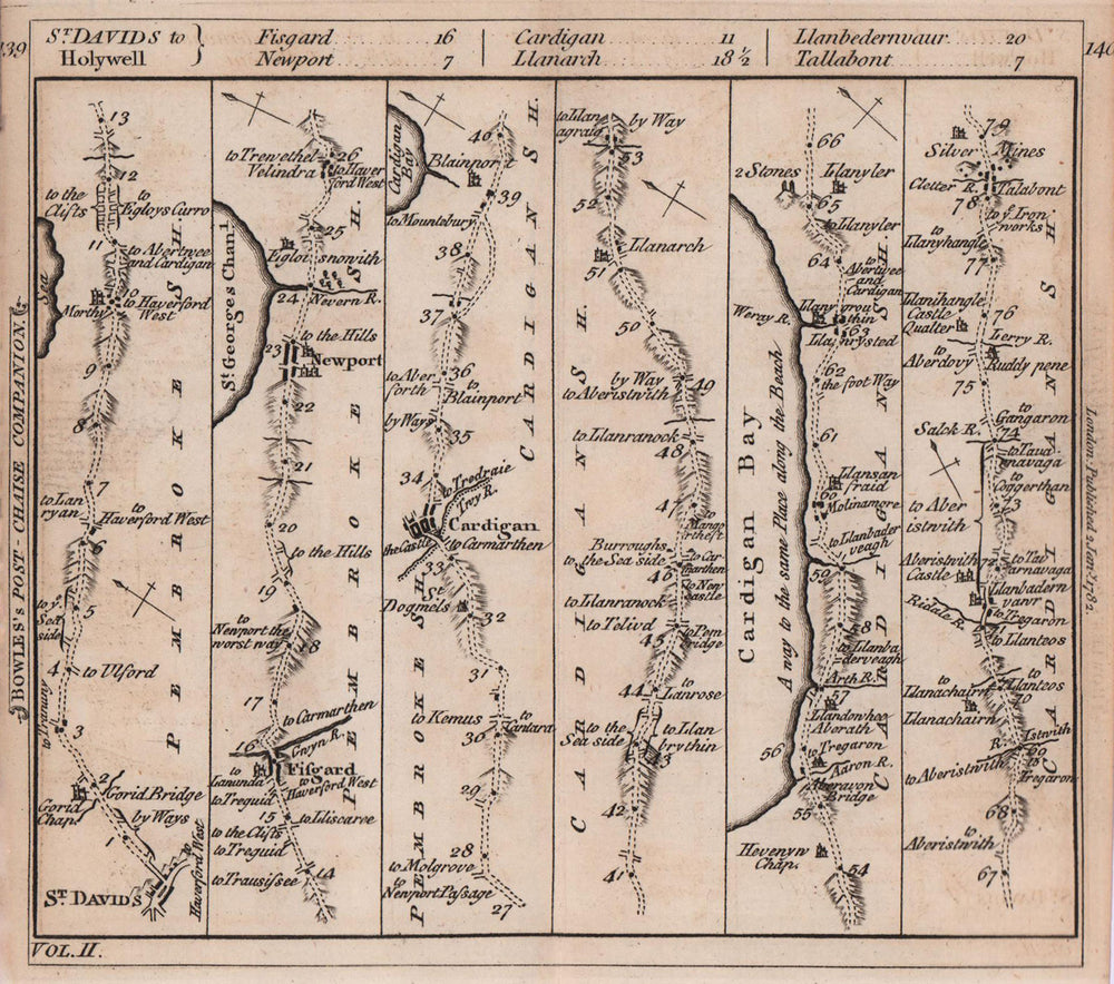 St. David's-Cardigan-Aberystwyth-Talybont road strip map. BOWLES 1782 old