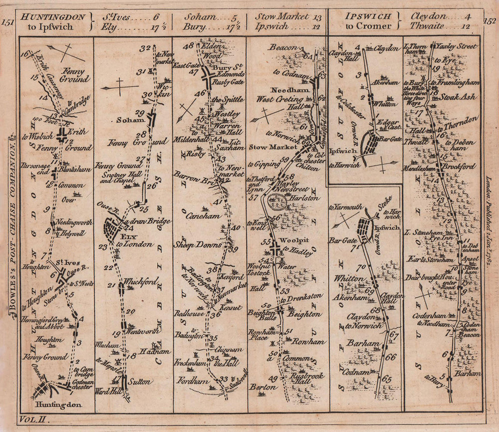 Huntingdon-St. Ives-Ely-Bury St. Edmunds-Ipswich road strip map. BOWLES 1782