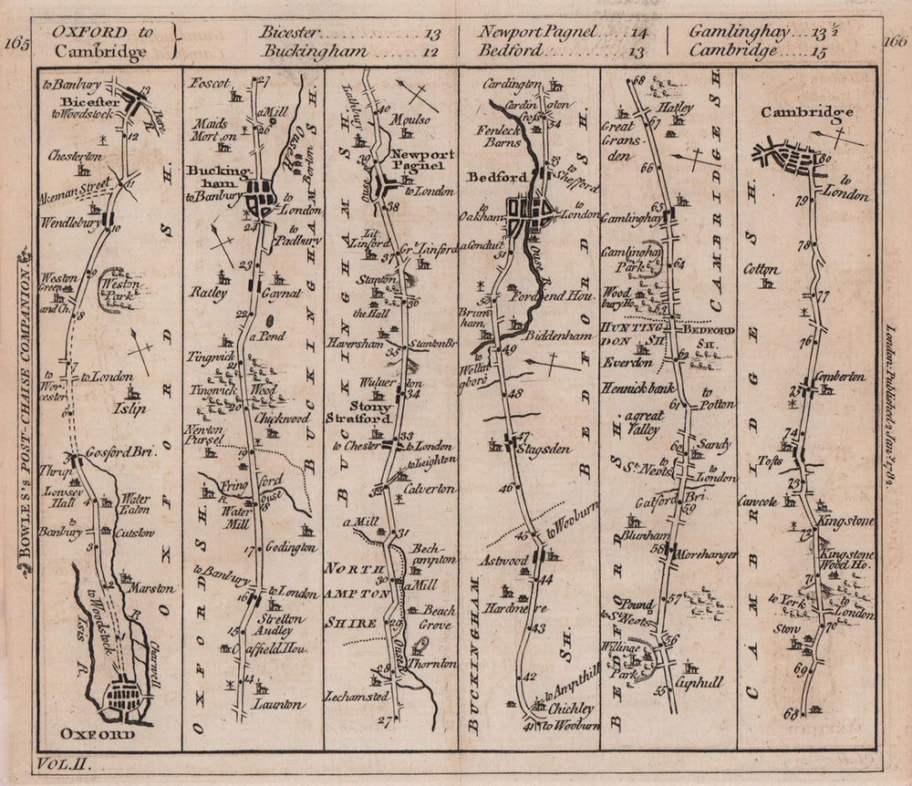 Oxford-Bicester-Buckingham-Bedford-Cambridge road strip map. BOWLES 1782