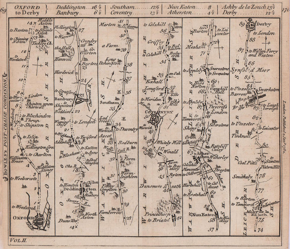 Oxford-Banbury-Southam-Coventry-Nuneaton-Derby road strip map. BOWLES 1782