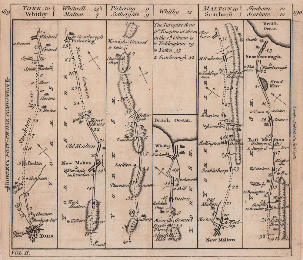 York-Pickering-Whitby. New Malton-Scarborough road strip map. BOWLES 1782