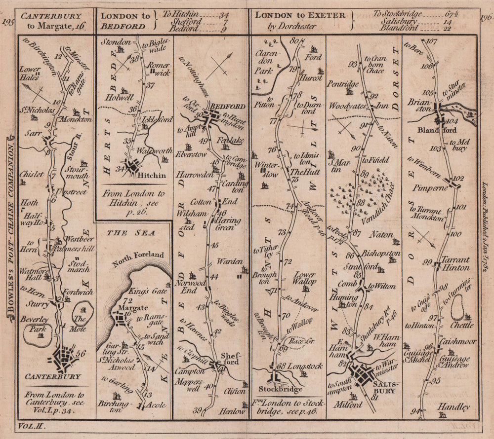 Canterbury-Margate. Hitchin-Bedford. Salisbury road strip map. BOWLES 1782