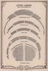 Covent Garden Theatre, Royal Opera House, London. Vintage seating plan 1955