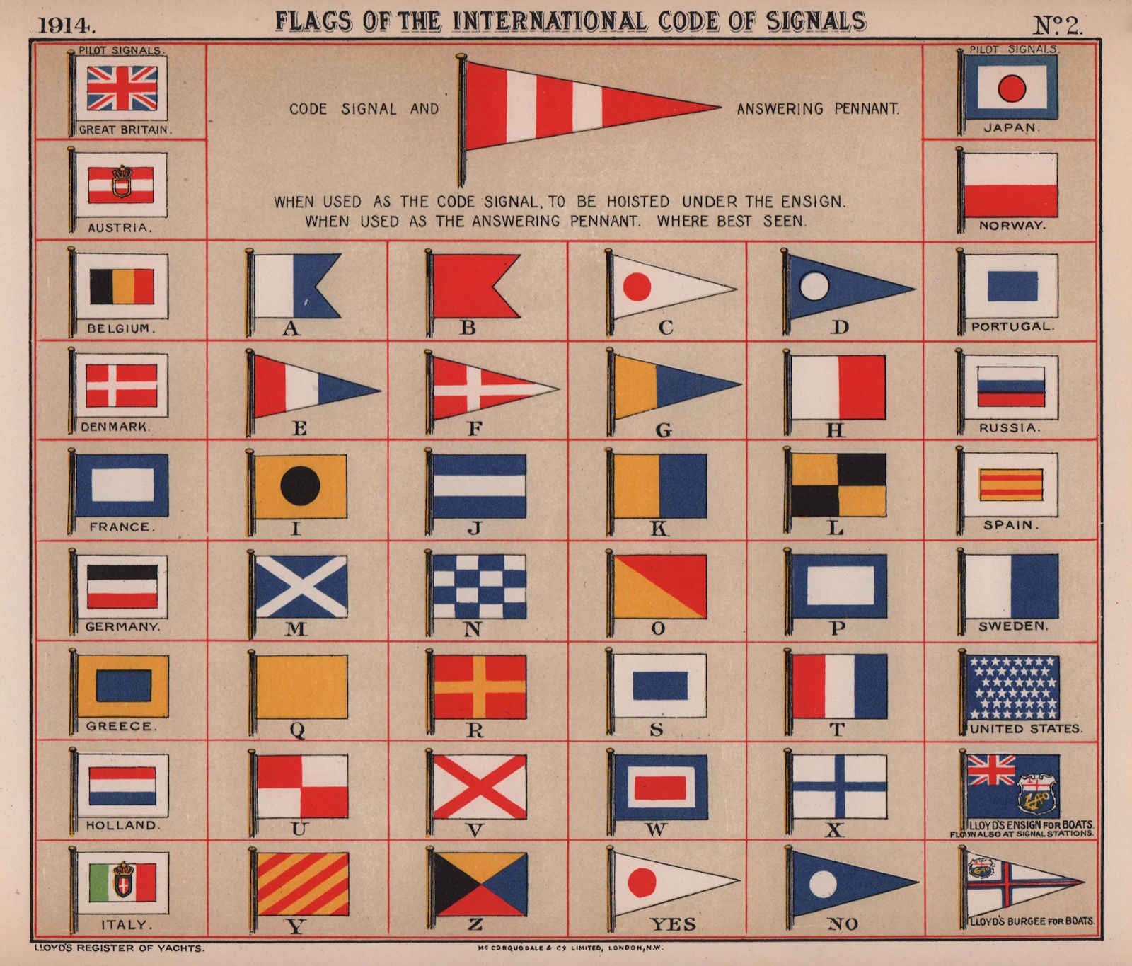 INTERNATIONAL CODE OF SIGNALS MARITIME FLAGS. A-Z Yes No Pilot signals ...