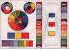 Color/Colour: Primary Solar Spectrum Rainbow Complementary Tints 1903 print