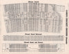 LORD'S CRICKET GROUND. Mount Stand Grandstand vintage seating plan. London 1937