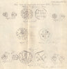 Coins of William the Conqueror, from Seymour's History of England 1764 1797