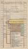 Chart of British History. Timeline. Decorative. GENTS MAG 1753 old print