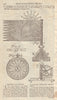 A new invented Russian Machine. An Anemometer or Weathercock by Locomonosow 1754
