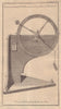 A new constructed balance for sorting Yarn or Worsted. Science. Textiles 1766