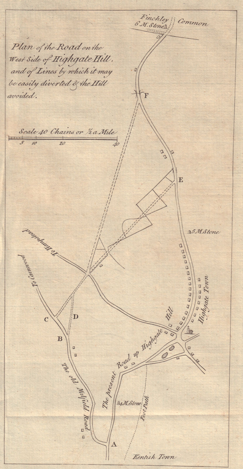 Plan of the Road on the West Side of Highgate Hill… London. GENTS MAG 1781 map