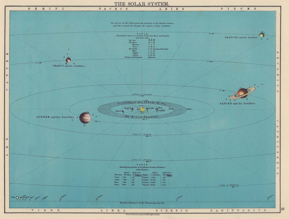 SOLAR SYSTEM. Planets/minor planets (10) Hygiea & (8) Flora. JOHNSTON 1901 map