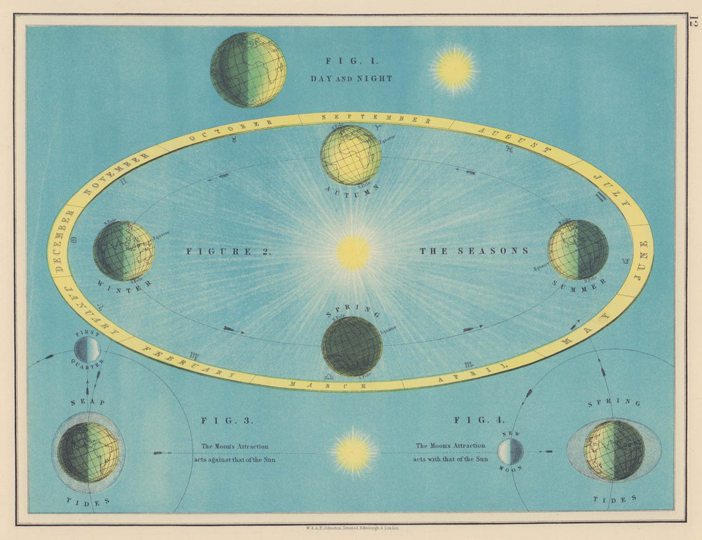 ASTRONOMY. Day & night. Tides. Seasons. Lunar phases. JOHNSTON 1901 old map