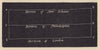 Northern night sky horizon New Orleans Philadelphia London. SMALL. PROCTOR 1881
