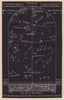 Southern night sky star chart January. Capricorn. Dec 21-Jan 20. PROCTOR 1881