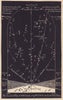 Eastern night sky star chart February. Aquarius. Jan 20-Feb 19. PROCTOR 1881