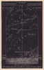 Southern night sky star chart April. Aries. March 21-April 20. PROCTOR 1881